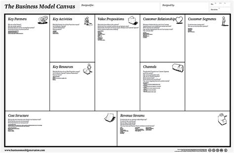 osterwalder business model canvas pdf